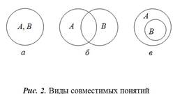 Приведите пример и объясните суть логически сравнимых и несравнимых понятий. - student2.ru