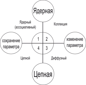 Проблема эгоцентрической речи (ЭР.) Полемика Выготского и Пиаже. - student2.ru