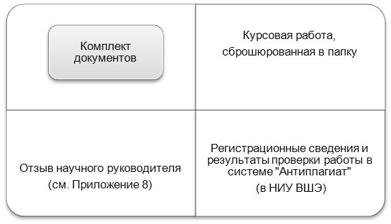 Процедура защиты курсовых работ - student2.ru
