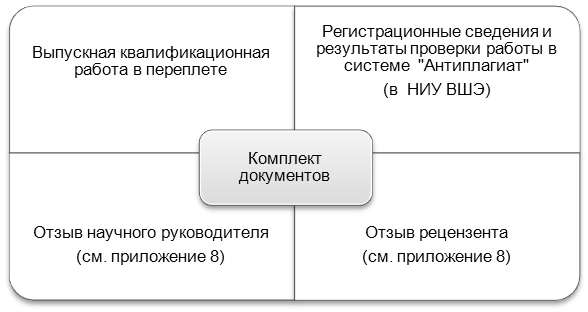 Процедура защиты выпускных квалификационных работ - student2.ru