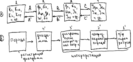 Процесс геофизических исследований и получение информации о разрезе скважины - student2.ru