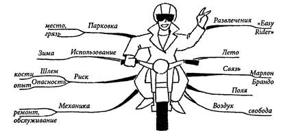 Процесс логической диаграммы - student2.ru