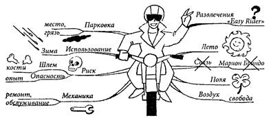 Процесс логической диаграммы - student2.ru