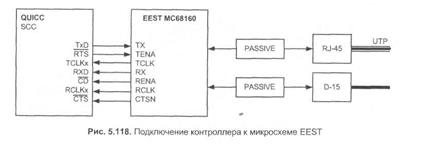 Процесс передачи сообщения 2 страница - student2.ru