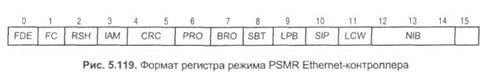 Процесс передачи сообщения 2 страница - student2.ru