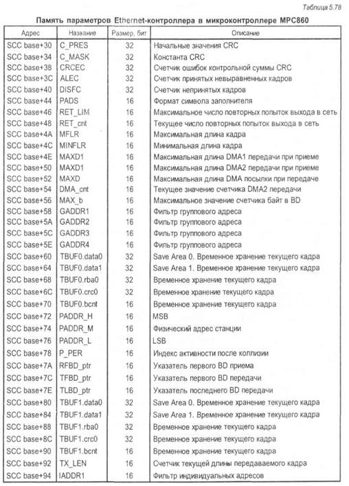 Процесс передачи сообщения 2 страница - student2.ru