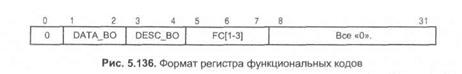 Процесс передачи сообщения 4 страница - student2.ru