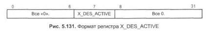 Процесс передачи сообщения 4 страница - student2.ru