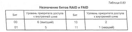 Процесс передачи сообщения 4 страница - student2.ru