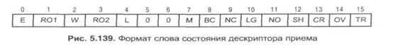 Процесс передачи сообщения 5 страница - student2.ru