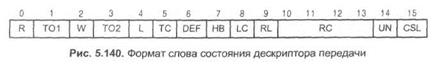 Процесс передачи сообщения 5 страница - student2.ru