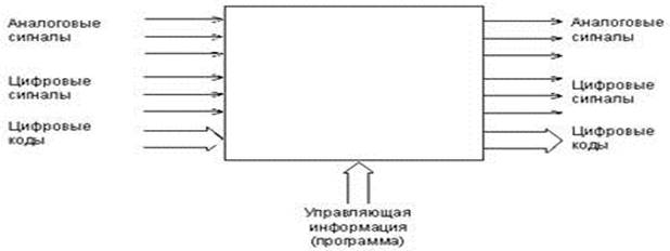 Процессорные устройства с программируемой логикой - student2.ru