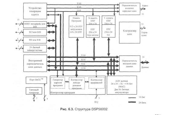 процессоры семейства dsp56000 - student2.ru