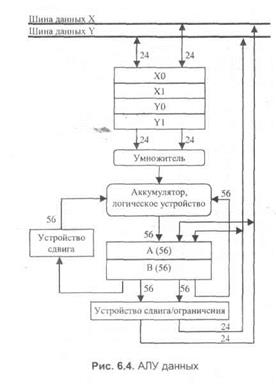 процессоры семейства dsp56000 - student2.ru