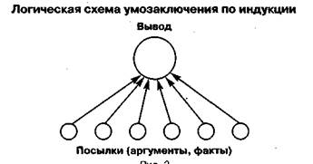 Процессы и операции мышления - student2.ru