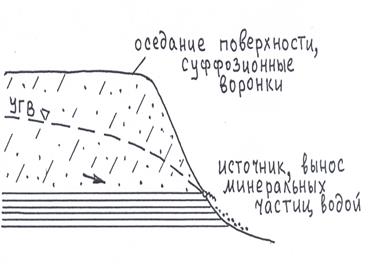 Процессы, связанные с присутствием, движением и воздействием подземных вод - student2.ru
