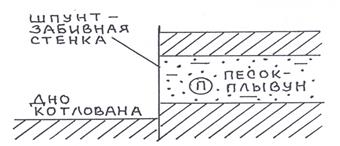Процессы, связанные с присутствием, движением и воздействием подземных вод - student2.ru