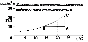 Прочитайте текст и выполните задания А16 – А18. - student2.ru