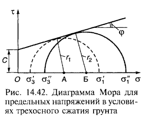 Прочностные свойства грунтов - student2.ru