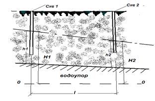 Проектирование вертикального дренажа - student2.ru