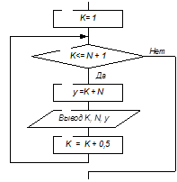 программирование циклических алгоритмов - student2.ru