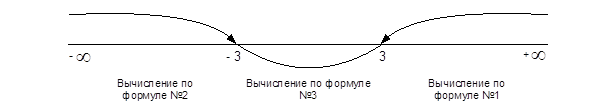 программирование циклических алгоритмов - student2.ru