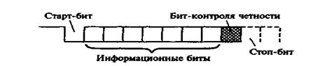 Программируемые связные адаптеры. - student2.ru