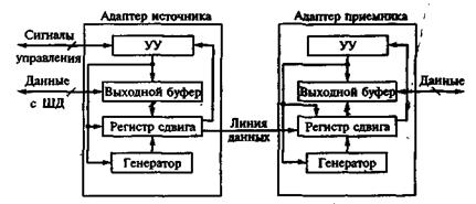 Программируемые связные адаптеры. - student2.ru
