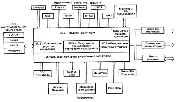 программные системы моделирования - student2.ru