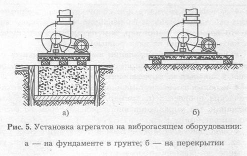 Производственная вибрация и ее воздействие на человека - student2.ru