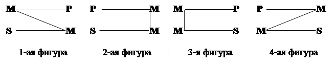 Простой категорический силлогизм (ПКС) - student2.ru