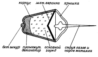 Прострелочно-взрывные работы в скважинах - student2.ru