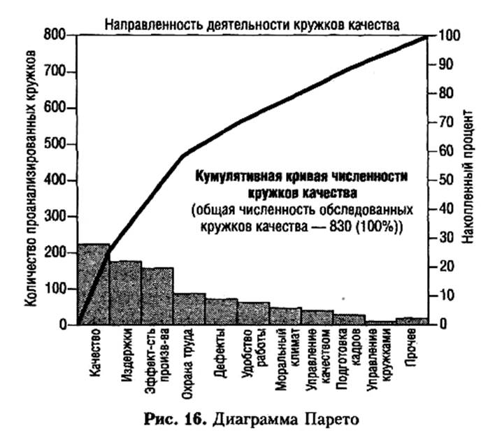 простые инструменты контроля качества. диаграмма парето - student2.ru