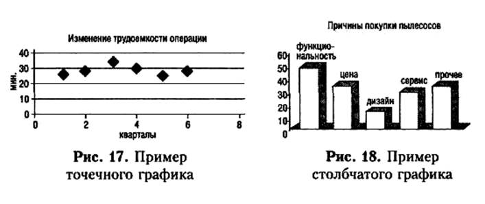 простые инструменты контроля качества. диаграмма парето - student2.ru