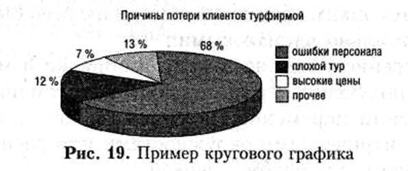 простые инструменты контроля качества. диаграмма парето - student2.ru