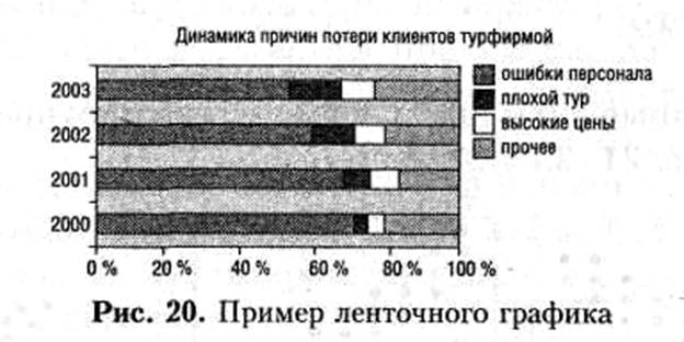 простые инструменты контроля качества. диаграмма парето - student2.ru