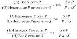 Противопоставление субъекту - student2.ru