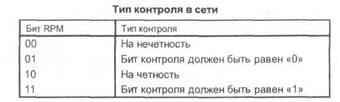 протоколы, поддерживаемые на уровне загружаемого микрокода - student2.ru