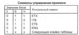 протоколы, поддерживаемые на уровне загружаемого микрокода - student2.ru