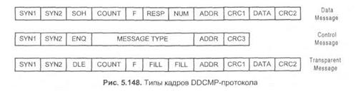 протоколы, поддерживаемые на уровне загружаемого микрокода - student2.ru