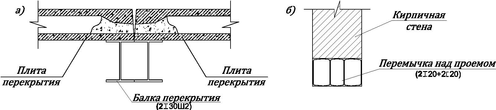 Проверка назначенного сечения. - student2.ru