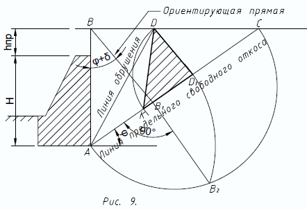 Проверка положения равнодействующей - student2.ru