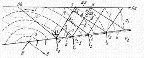 Прямая и обратная задача головной преломленной волны для двухслойной среды с плоской наклонной границей раздела - student2.ru