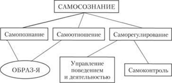 Психологические характеристики Сознания - student2.ru