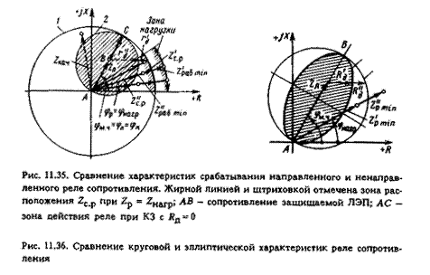 пусковые органы дистанционных защит - student2.ru