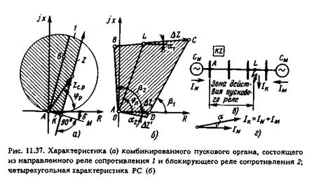 пусковые органы дистанционных защит - student2.ru