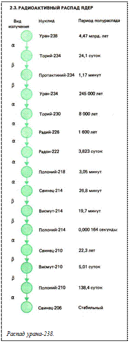 радиация и жизнь - student2.ru