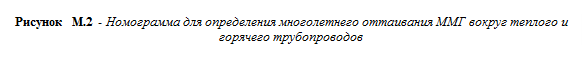 Расчет глубины оттаивания и промерзания в основании подземных и наземных магистральных трубопроводов на многолетнемерзлых грунтах - student2.ru