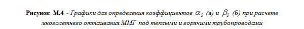 Расчет глубины оттаивания и промерзания в основании подземных и наземных магистральных трубопроводов на многолетнемерзлых грунтах - student2.ru