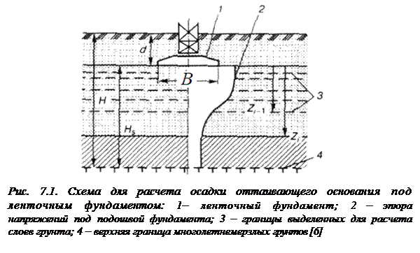 Расчет осадки оснований и фундаментов при использовании многолетнемерзлых грунтов по принципу II - student2.ru